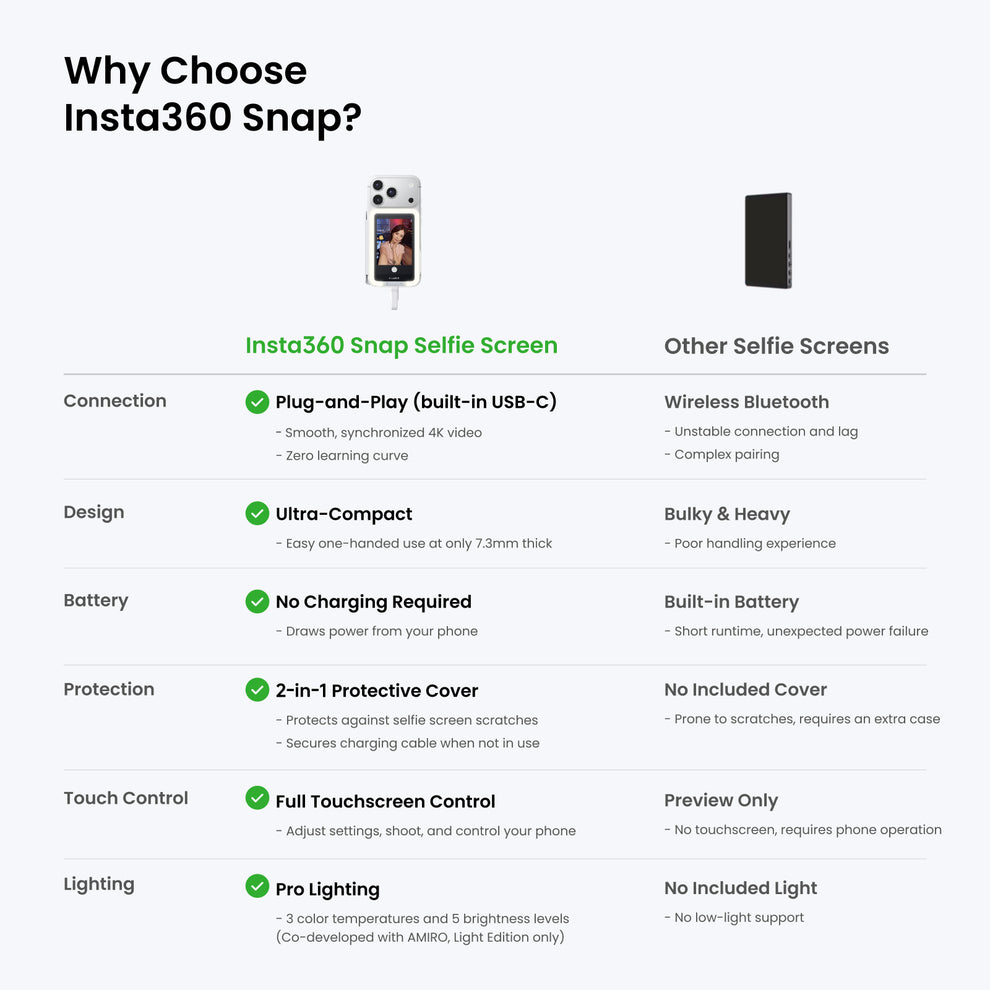 Insta360 Snap Selfie Screen with Light – 3.5" Smartphone Selfie Display