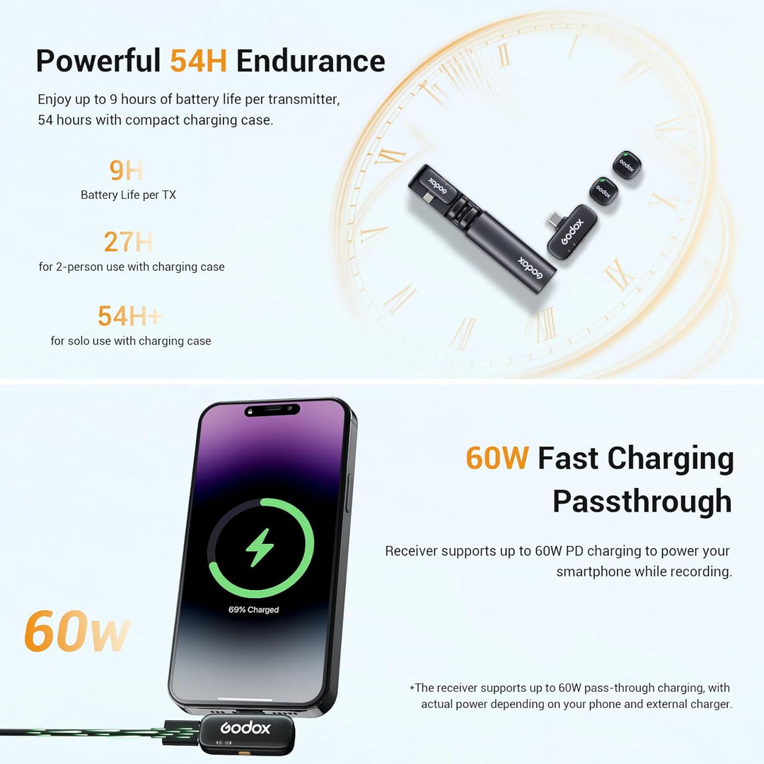 Godox 2.4GHz Dual cube Wireless Microphone System for Smartphone