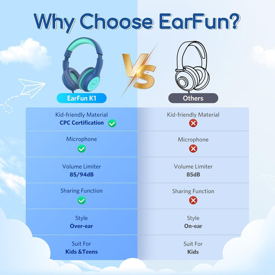 EarFun Kids Headphones with Mic, Wired Headphones Kids 85/94dB Volume Limit, Sharing Function, Stereo Sound Adjustable Headband Children Headphone for School/Travel/Phone/Tablet